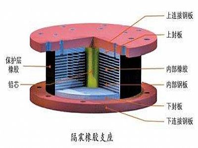 沽源县通过构建力学模型来研究摩擦摆隔震支座隔震性能